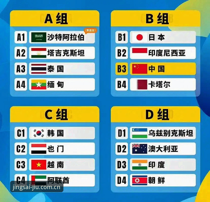 U17世界杯抽签结果全面评测：国足少帅新阵型在九体育平台引发热议